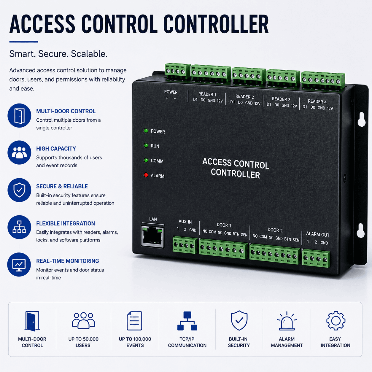 Access Control Controller